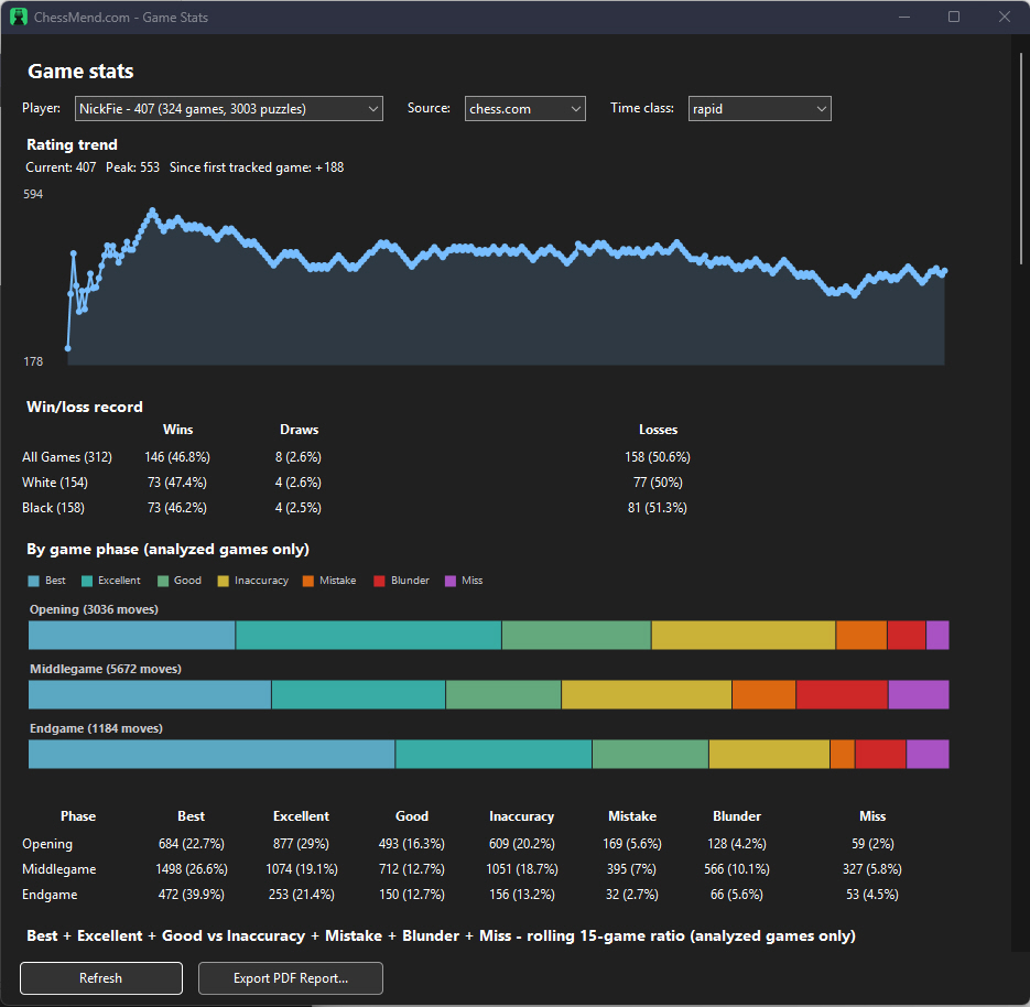 Game Stats accuracy and blunder-rate trends